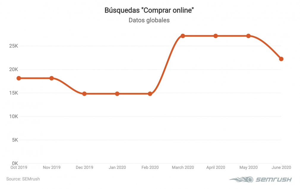 Cómo aumentar las visitas a tu sitio web Gecos 2023